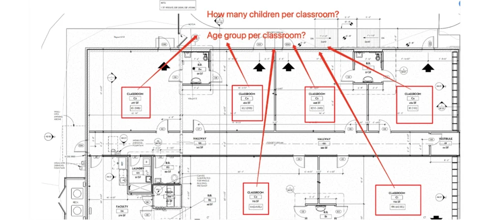 Key Considerations When Creating a Daycare Floor Plan Determine Enrollment Numbers