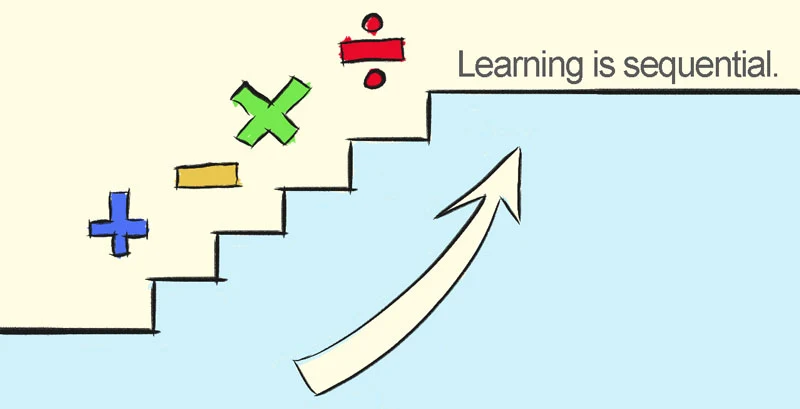 Prerequisite Skills for Sequential Learning