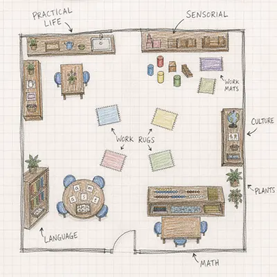 How to Set up Learning Centers?From Space Planning to Final Inspection. 7 Hand-drawn sketch