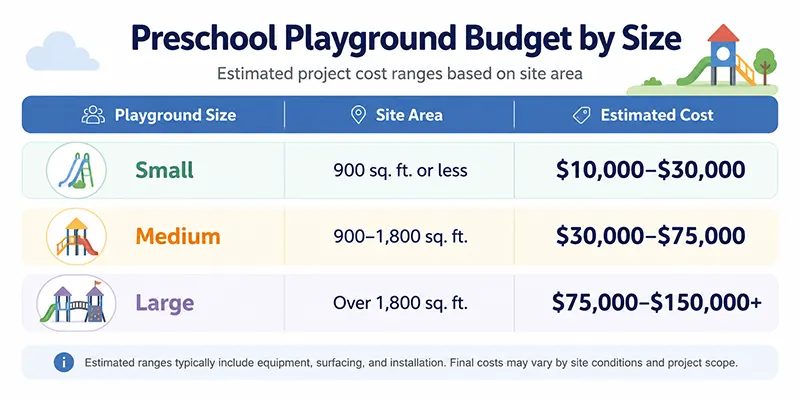 preschool-playground-cost-by-size